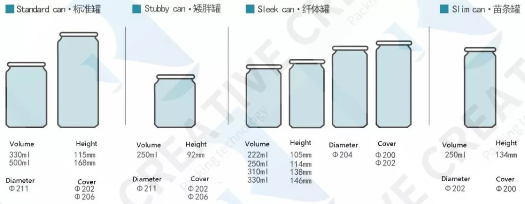 Sleek Slim Stubby Aluminum Cans 150ml 180ml 200ml 500ml Beverage Cans Bpani Liner Cans Bottle Can Aluminum Cans in Bulk